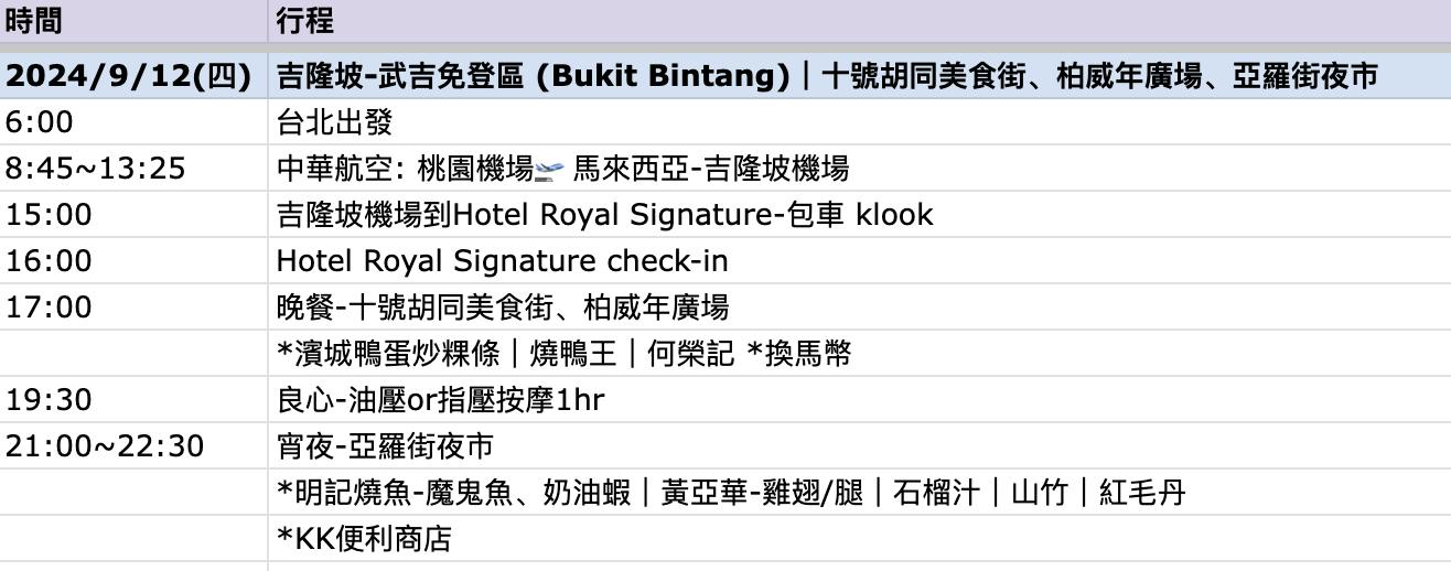 馬來西亞吉隆坡自由行 照片 003