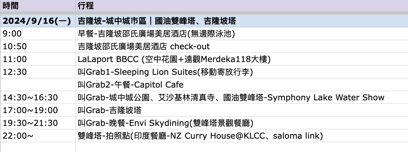 馬來西亞吉隆坡自由行 照片 030