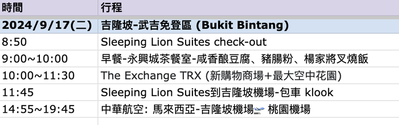 馬來西亞吉隆坡自由行 照片 034
